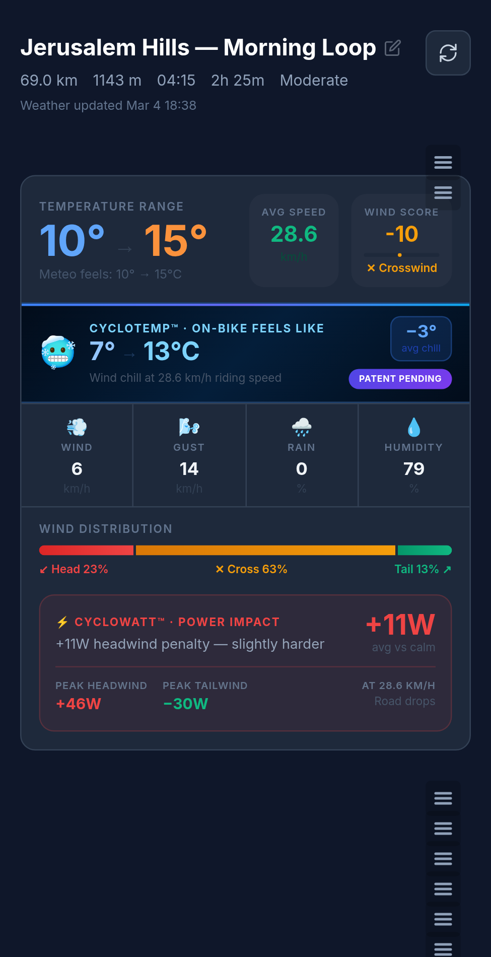 CycloWatt power analysis
